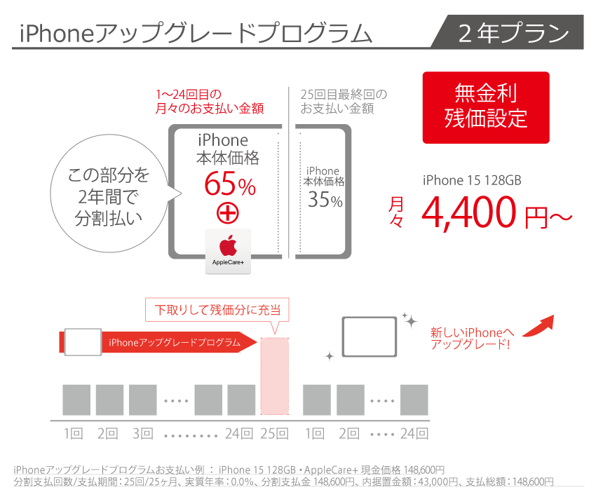 iPphone升级程序